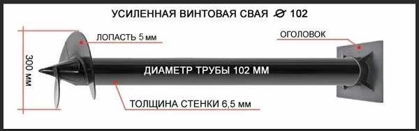 Купить сваи толщиной стенок от 6 мм в Химках по цене 1400 рублей | Интернет-магазин свай