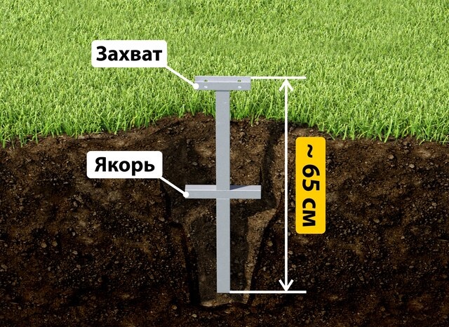 Купить якорные сваи для теплицы от производителя - лучшая цена в Химках от 2593 руб